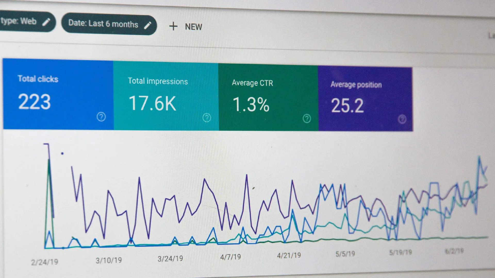 graphique-google-analytics